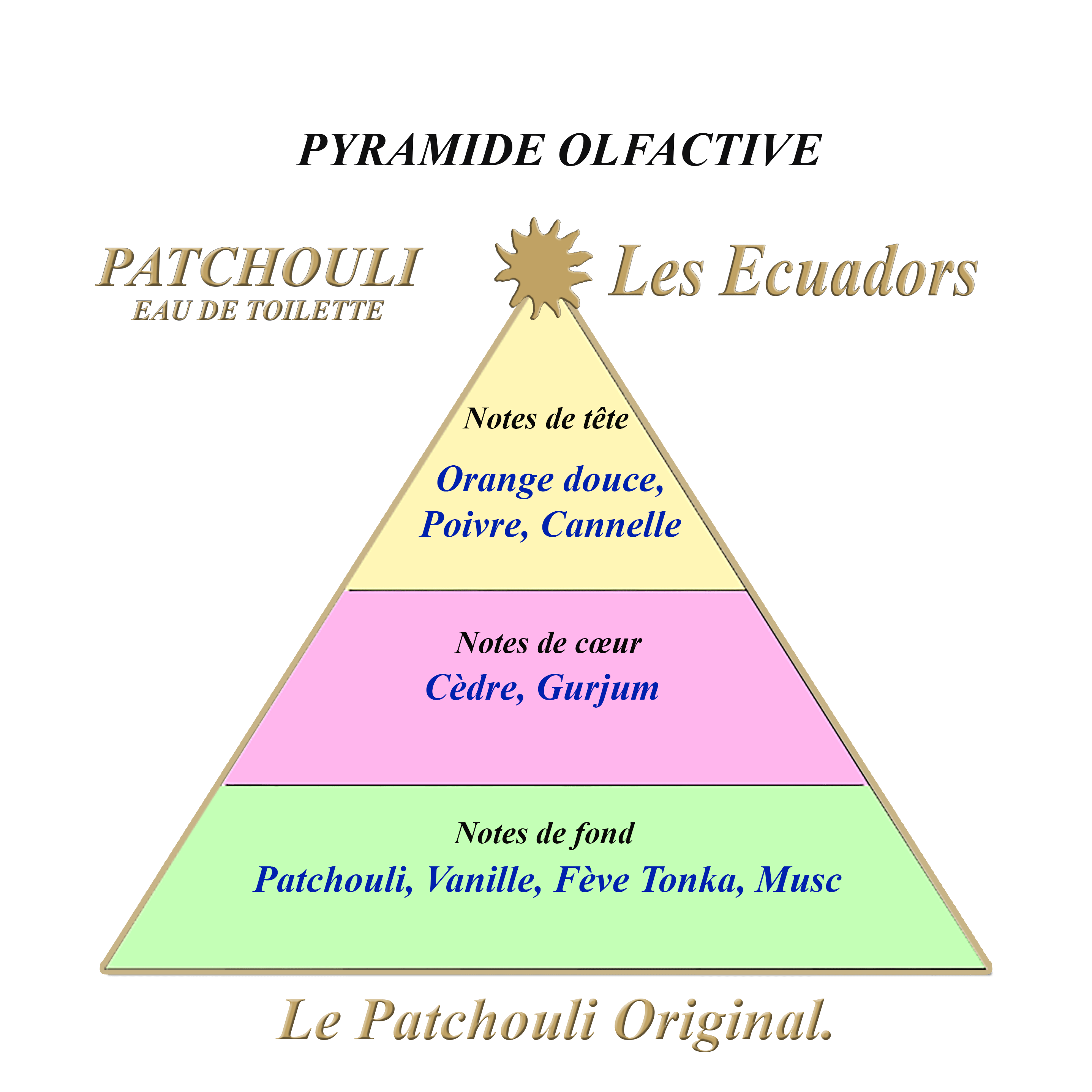  Eau De Parfum "Patchouli" 30ml