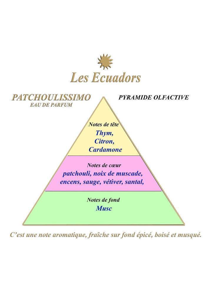 Eau De Parfum "Patchoulissimo" 30ml